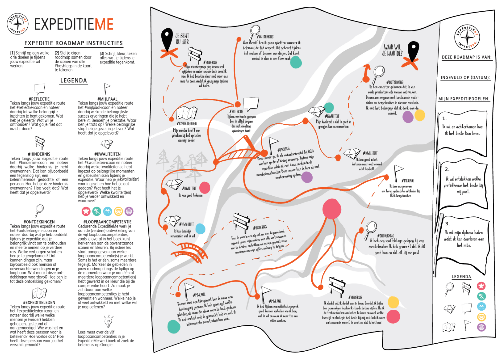 Roadmap ExpeditieMe Roadmap ExpeditieMe